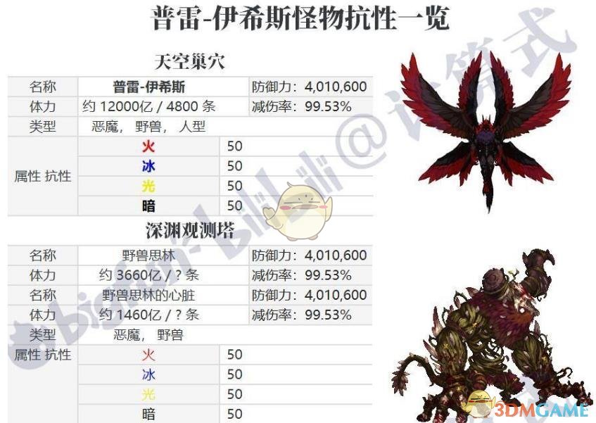 数据汉化 计算式普雷·伊西斯raid在韩服已经开放近两个月,最近也有