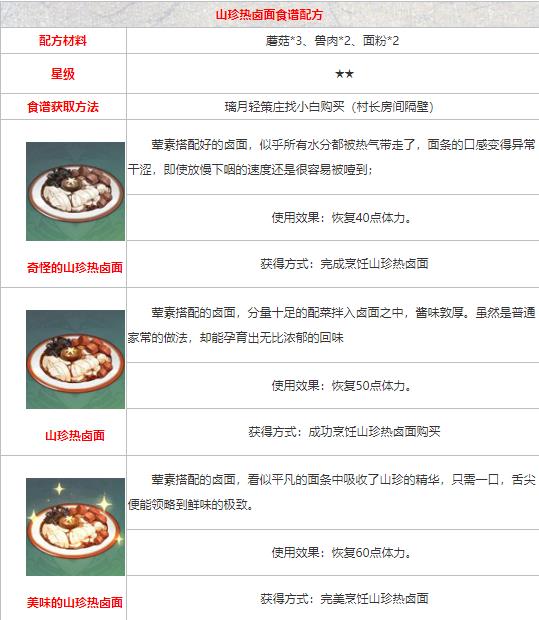 原神食谱配方大全