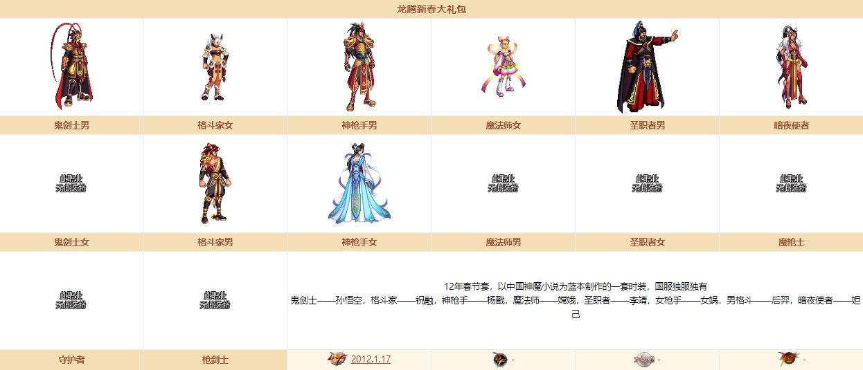 dnf奇迹缝纫机装扮大全