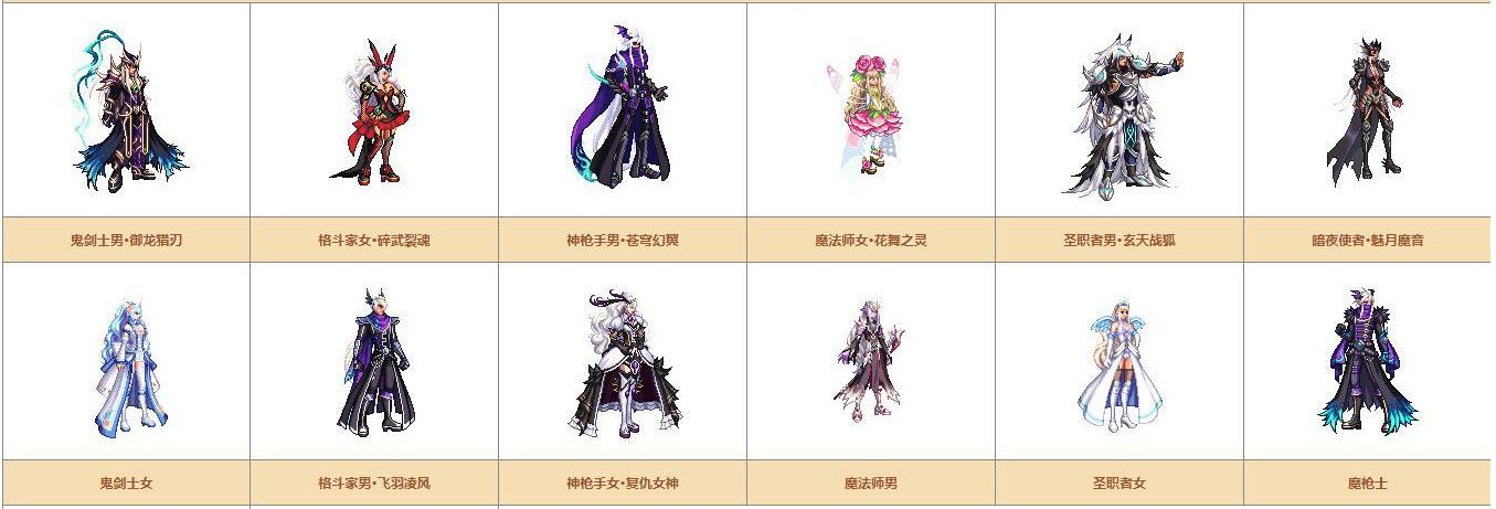 dnf奇迹缝纫机可制作装扮详情