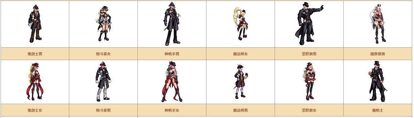 dnf奇迹缝纫机可制作装扮详情