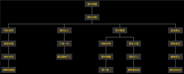 天下人间(稻妻主线)1,冒险等阶≥40级【开启条件】邀约事件 五郎