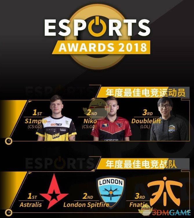 Esports Awards2018颁奖典礼 守望先锋荣获年度最佳项目