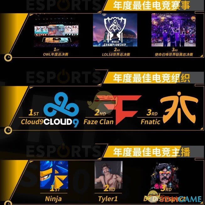 Esports Awards2018颁奖典礼 守望先锋荣获年度最佳项目