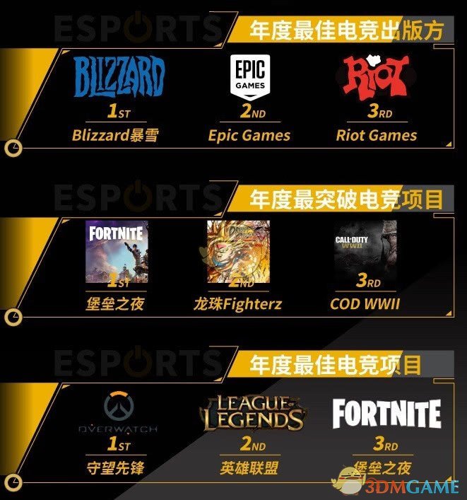 Esports Awards2018颁奖典礼 守望先锋荣获年度最佳项目