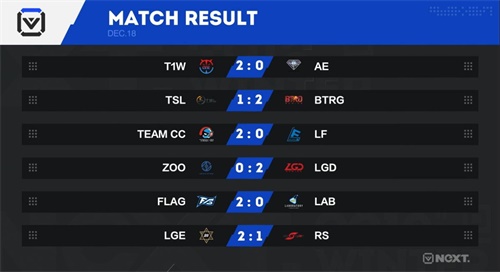 【NeXT冬季赛】守望先锋赛事战报：AB组战况激烈！