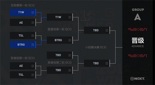 【NeXT冬季赛】守望先锋赛事战报：AB组战况激烈！