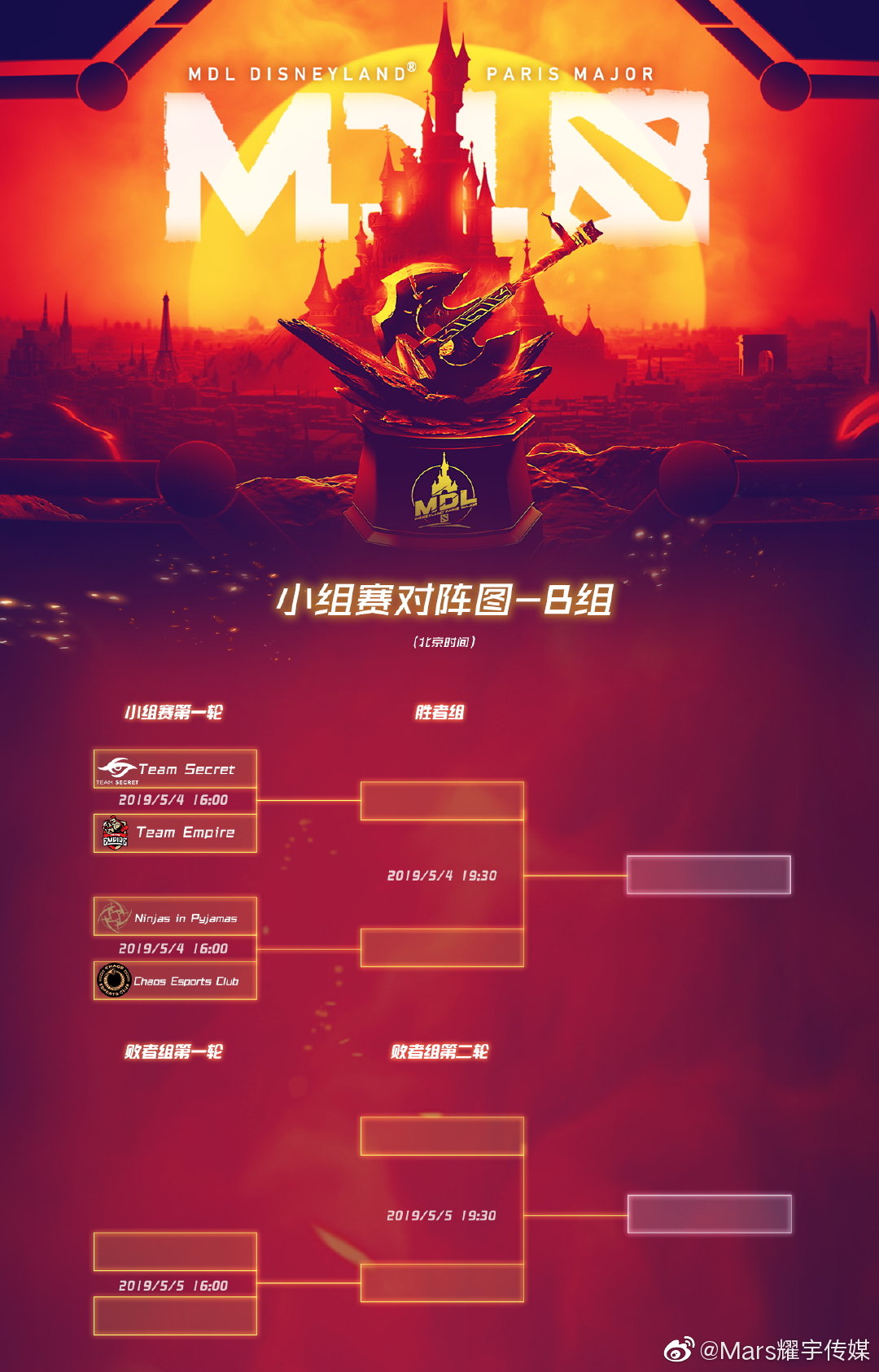 DOTA2迪士尼Major分组出炉 5月4日下午4点开战