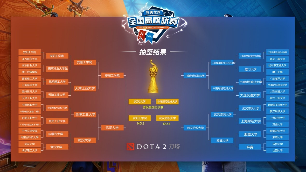 《Dota2》完美世界全国高校联赛春季决赛6月2日合肥举办