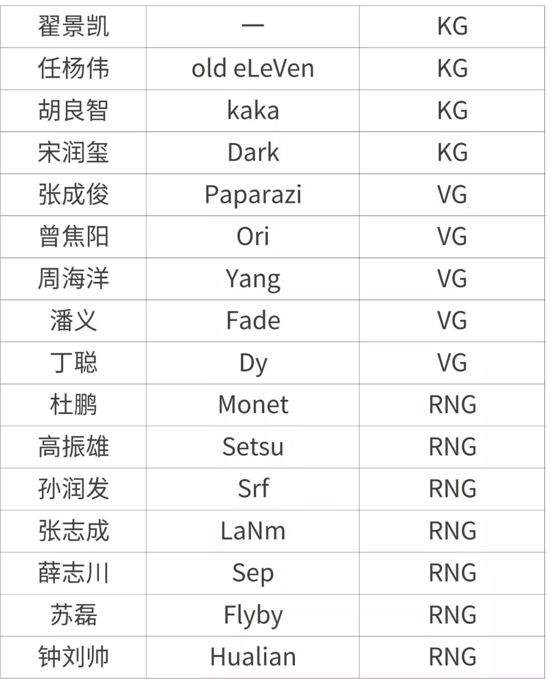上海电竞协会公布首批运动员注册名单 多支著名战队在列
