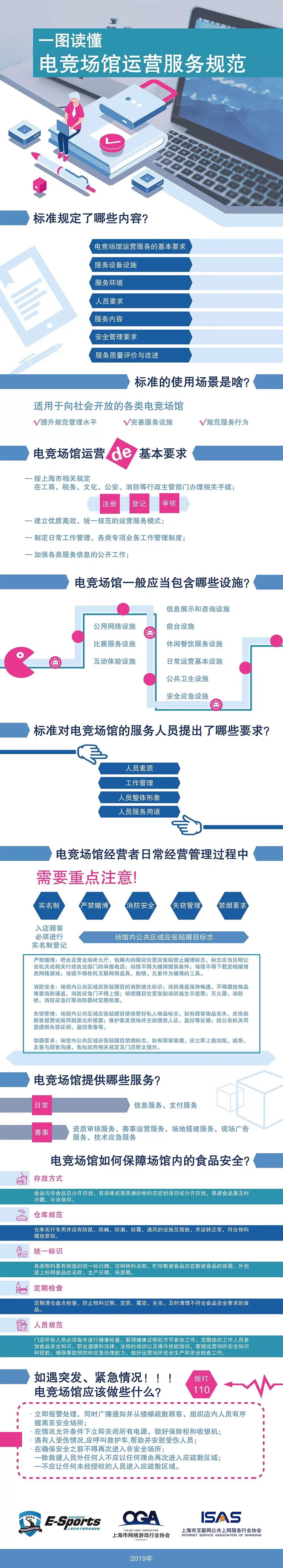 《浦东电竞产业扶持政策》公布 优秀运动员优先落户就学