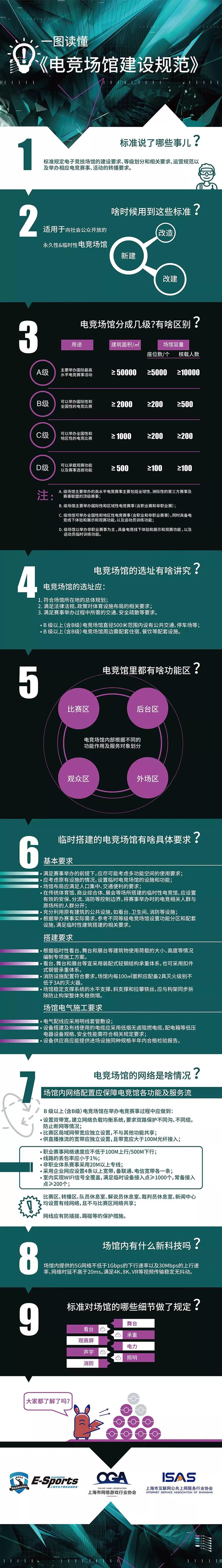 《浦东电竞产业扶持政策》公布 优秀运动员优先落户就学