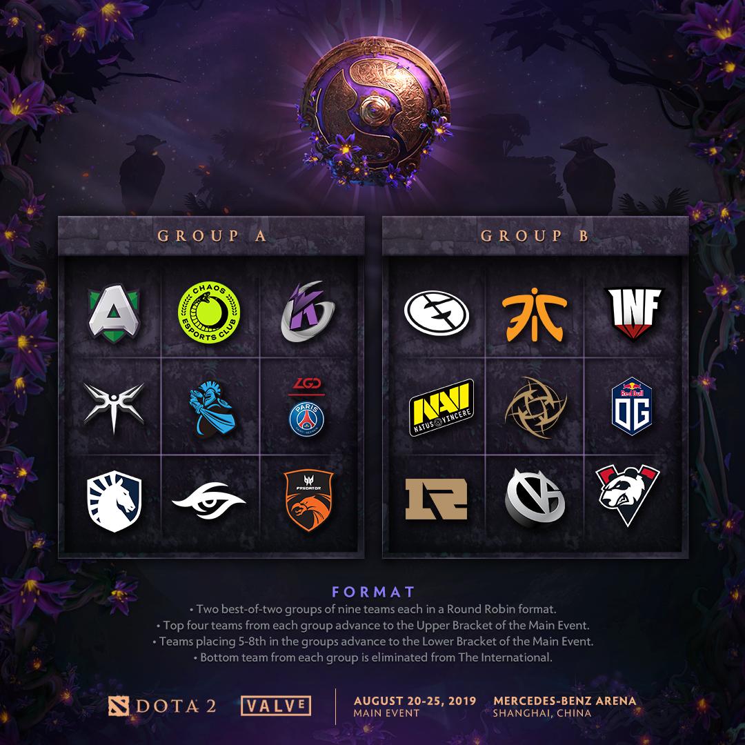 《DOTA2》Ti9战队分组出炉 小组赛赛程正式公布