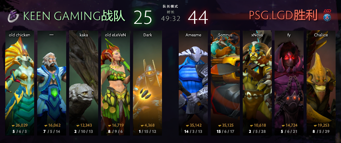 2019DOTA2国际邀请赛小组赛首日 Secret、VG小组领跑