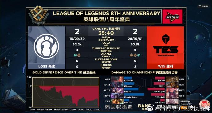 iG拿到最后门票 S9《LOL》LPL赛区参赛队伍确定