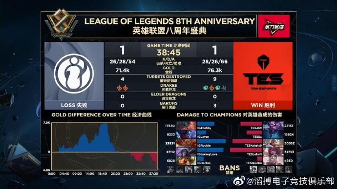 iG拿到最后门票 S9《LOL》LPL赛区参赛队伍确定