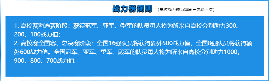 征战号角响彻全场！高校联赛DOTA2本周日南京、青岛、天津、长春四站同开