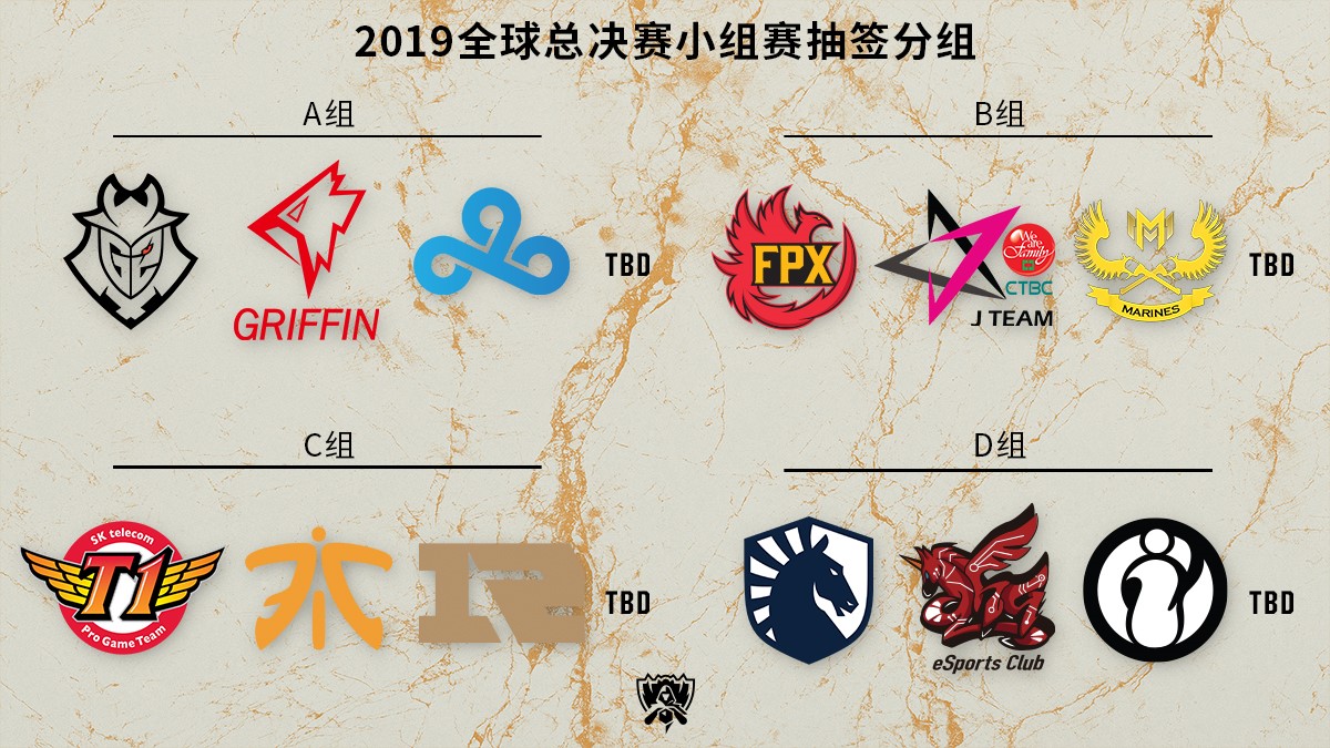 《LOL》2019全球总决赛分组抽签结果