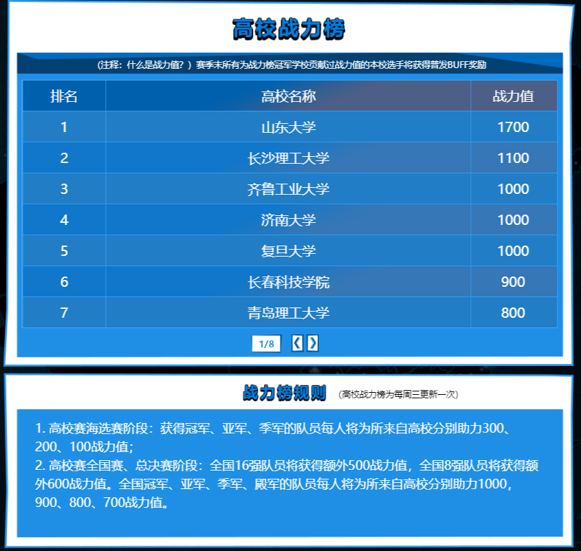 首批晋级高校出炉！高校赛DOTA2本周日合肥、武汉、宁波、太原开战