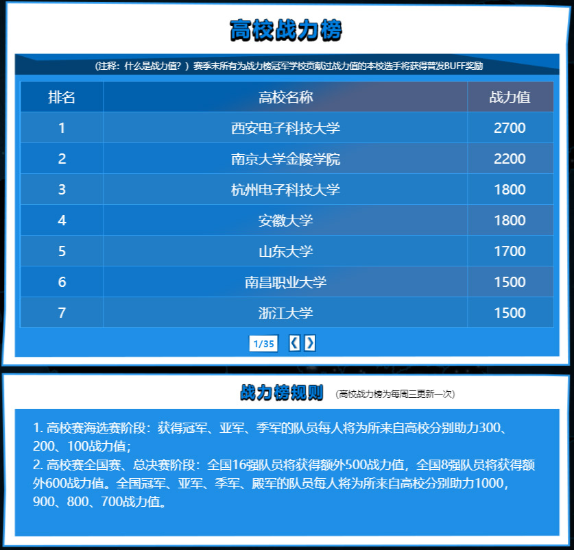 激战线下，极限翻盘！高校联赛DOTA2本周将至石家庄、兰州、成都、长沙