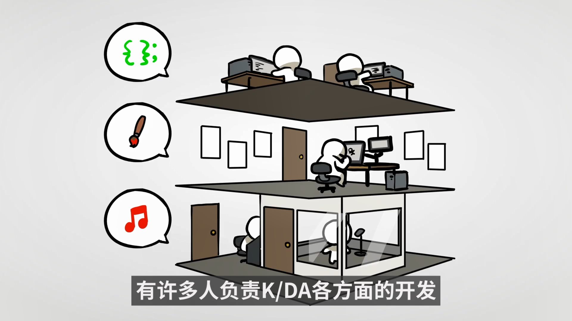  《英雄联盟》开发者随画： 动漫回顾K/DA开发之路