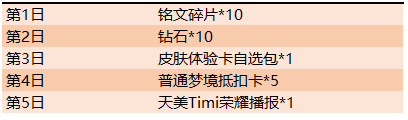 《王者荣耀》版本更新公告 英雄秘宝、皮肤秘宝限时上架