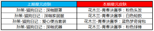 《王者荣耀》版本更新公告 英雄秘宝、皮肤秘宝限时上架