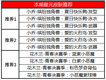 《王者荣耀》版本更新公告 英雄秘宝、皮肤秘宝限时上架