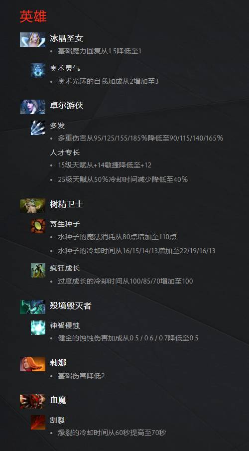 《DOTA2》7.23d平衡性更新 万灵药水和不朽尸王的头盔被移除