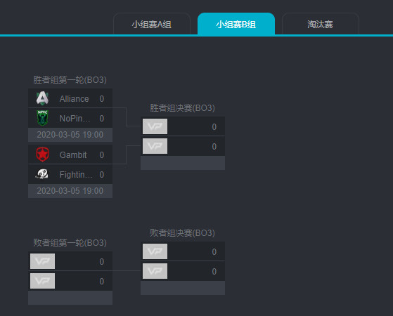 《DOTA2》SLi Minor赛程公布 3月5日下午4点开战