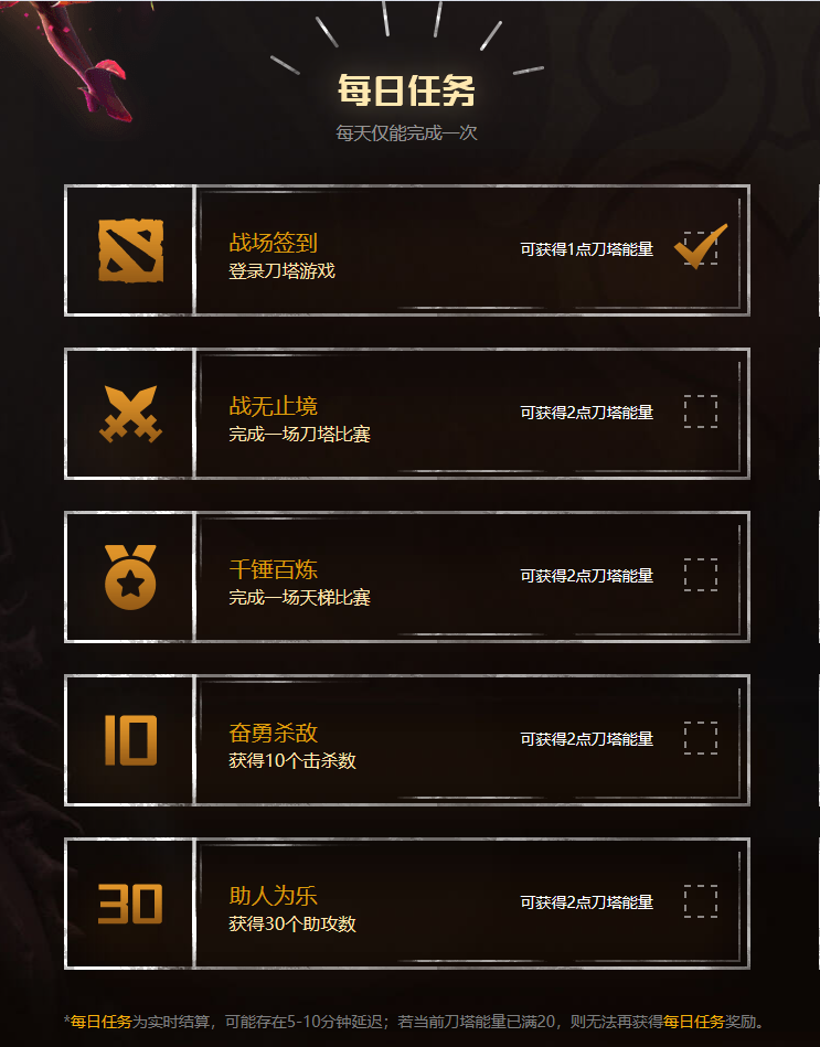 阳春三月 开启你的《DOTA 2》梦想之路