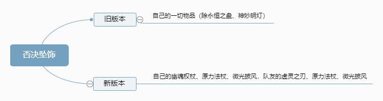 7.25版本解读（物品篇）：寒铁钢爪、可靠铁铲史诗级加强