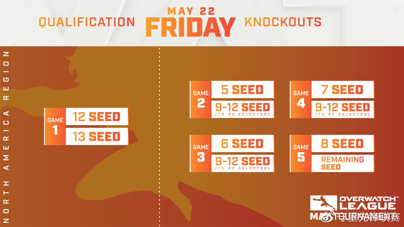 《守望先锋》5月份赛程公开 举办全新单败淘汰制区域锦标赛
