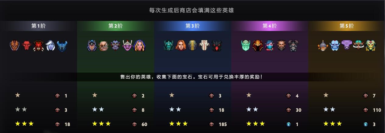 真实的自走棋：《DOTA2》小本新玩法——边路商店上手攻略