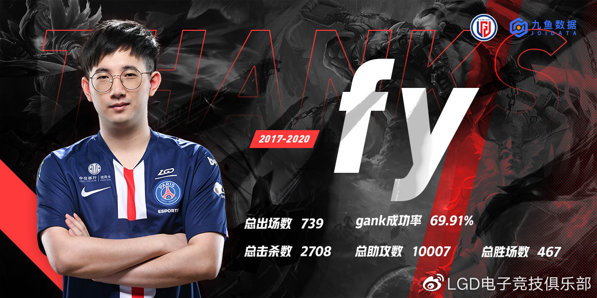 LGD俱乐部《DOTA2》战队Maybe、fy离队成为自由人