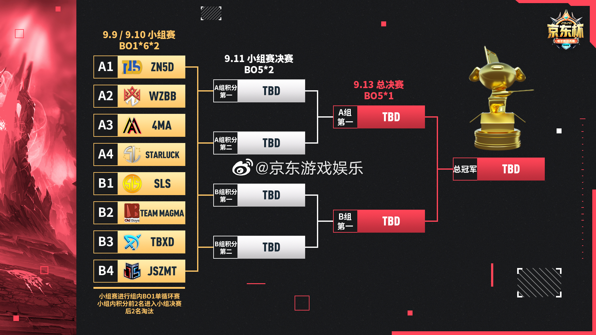 线下赛终于来了！DOTA2京东杯参赛战队和赛程公开