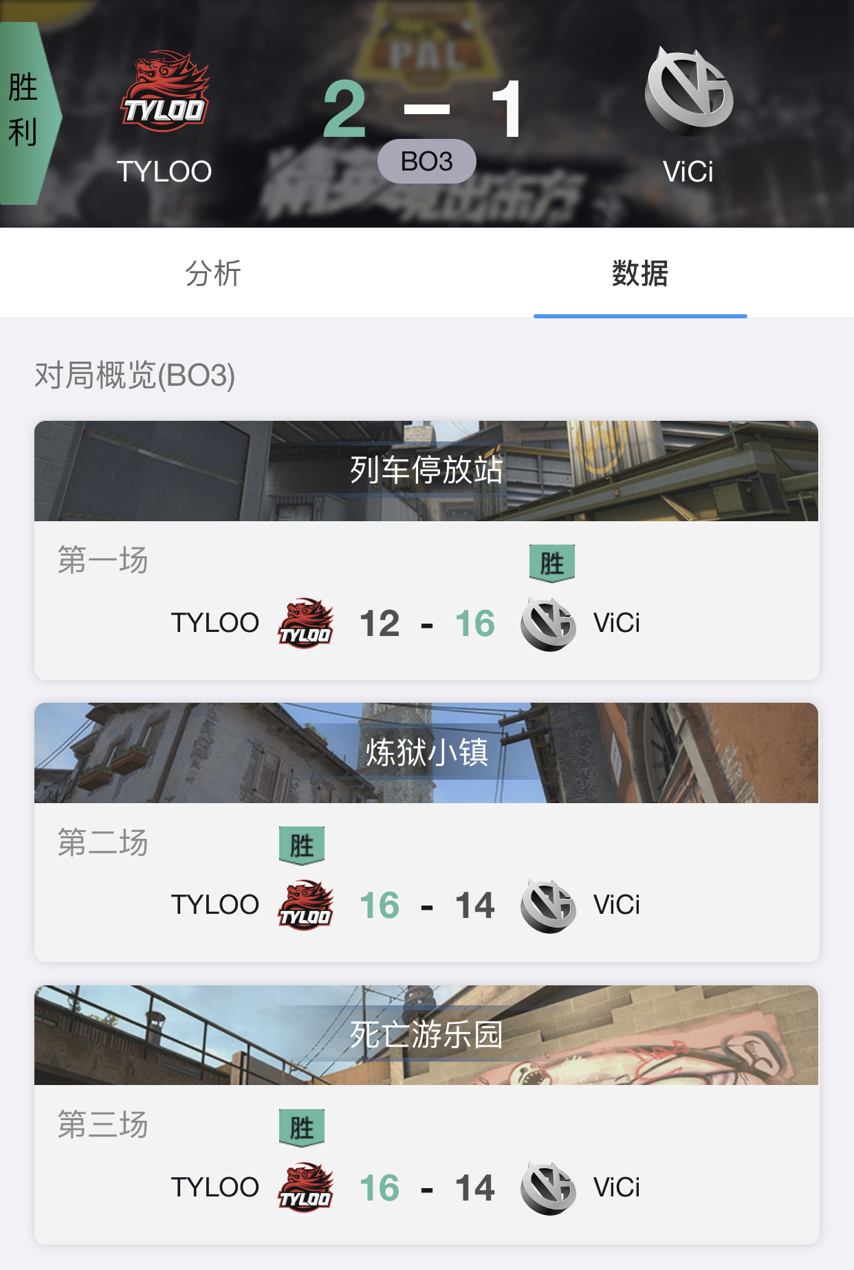 CSGO PAL 9月20日战况：TYLOO让一追二险胜