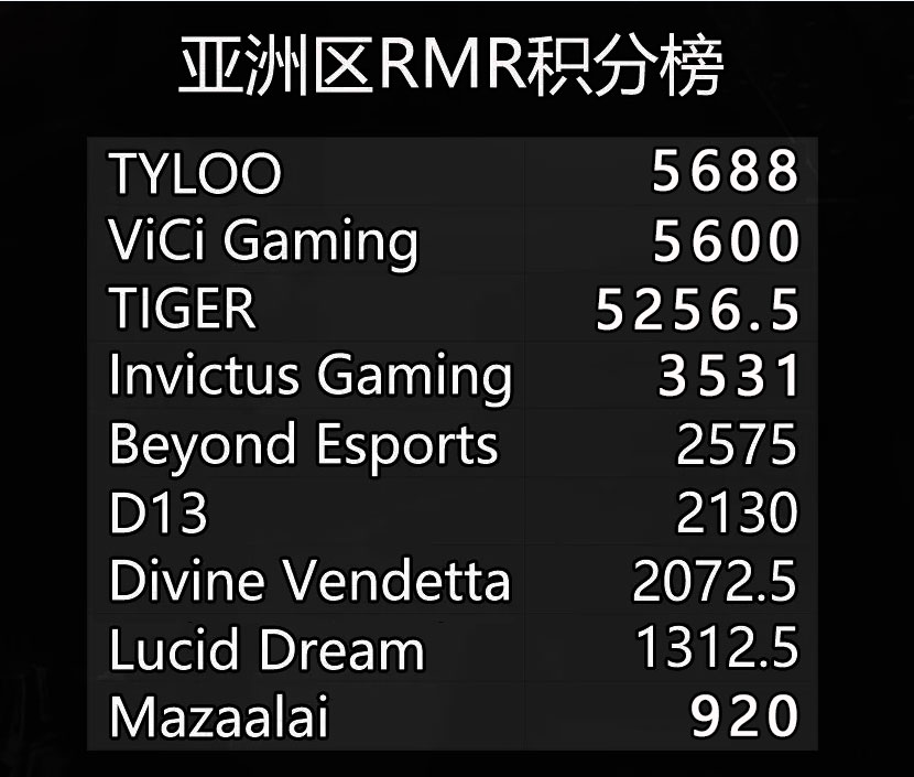 CSGO PAL亚洲区秋季赛中国VG横扫蒙古TIGER，斩获冠军！