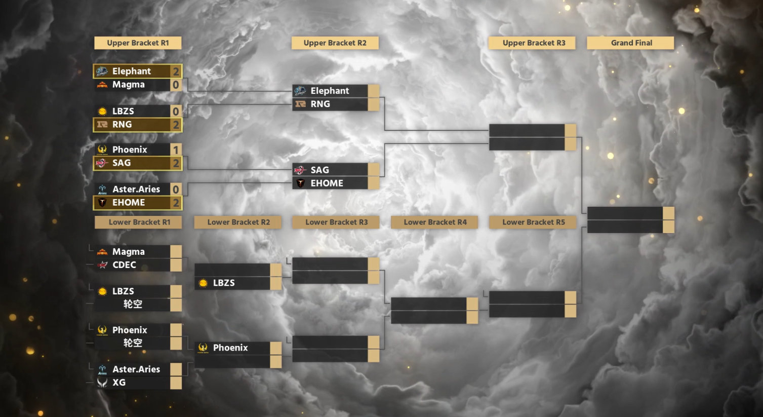 DOTA2 TI10延期！现改为10月在罗马尼亚举办