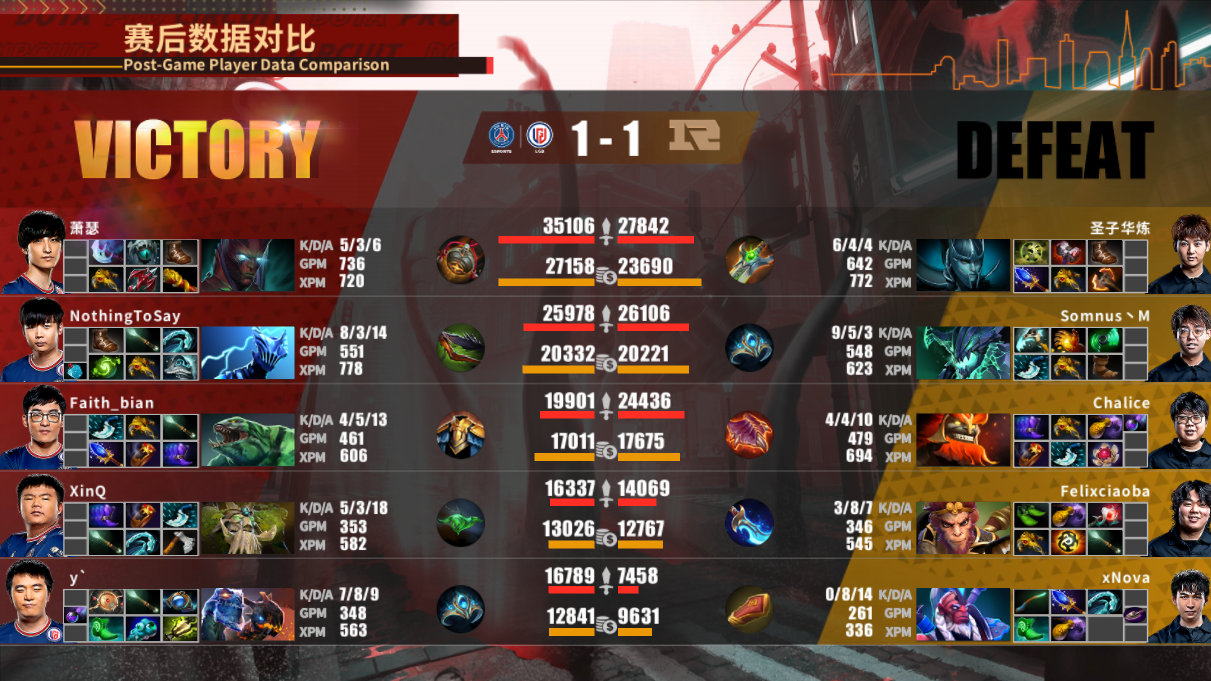 《DOTA2》中国联赛季后赛LGD3:1RNG夺冠