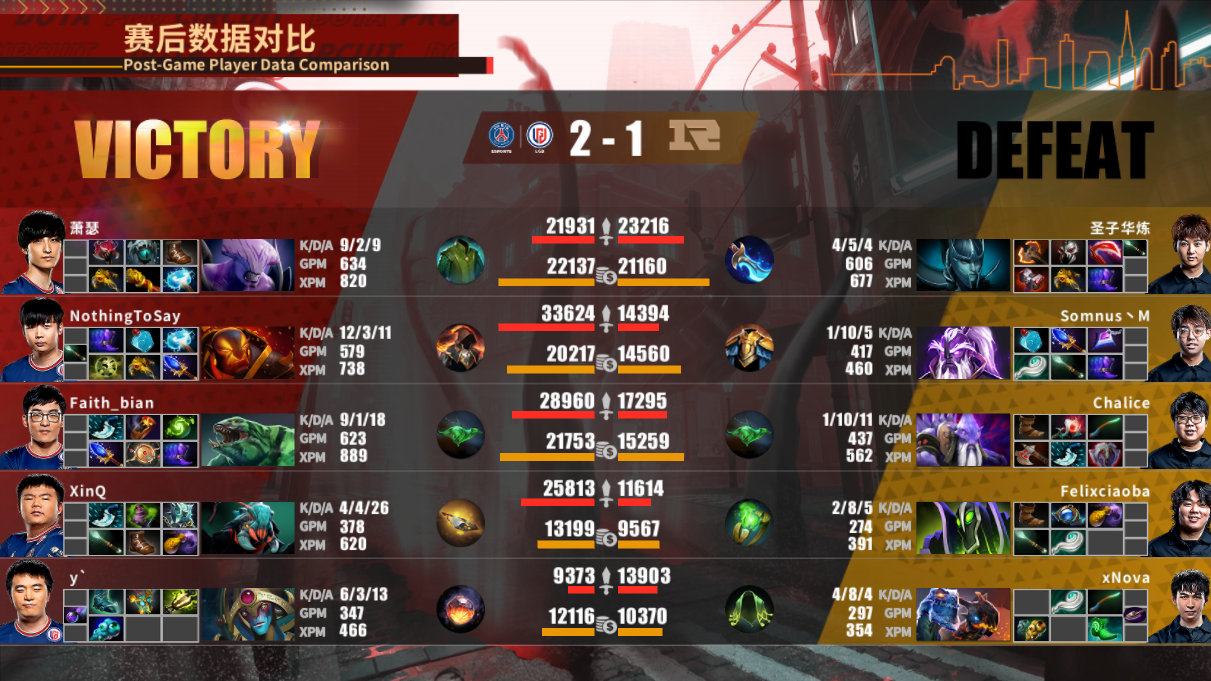 《DOTA2》中国联赛季后赛LGD3:1RNG夺冠