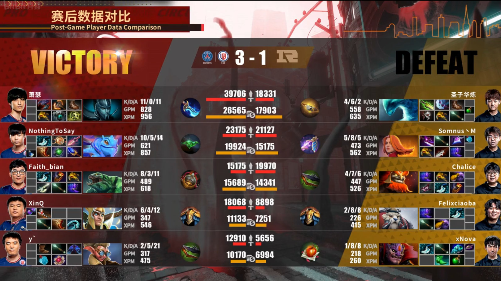 《DOTA2》中国联赛季后赛 LGD 3:1 RNG夺冠