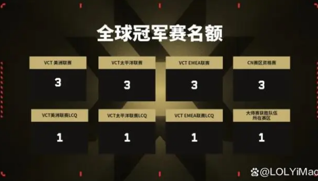 拳头宣布无畏契约赛事计划：全球冠军赛中国区三个名额！