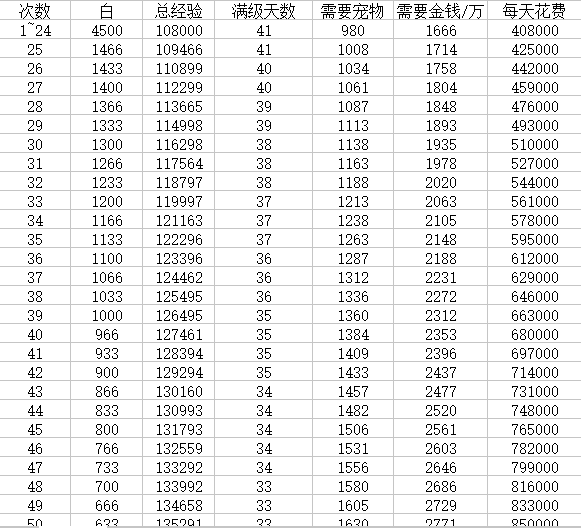 《冒险岛2》战斗宠物养成 培养宠物的三种方法