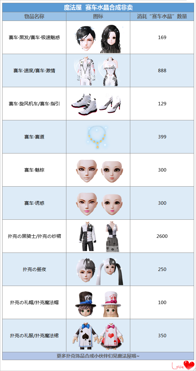 《炫舞时代》2.1-2.28 赛车礼包酷炫来袭