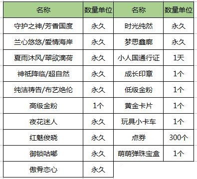 《QQ炫舞》商城特惠活动，助您获得心中所爱