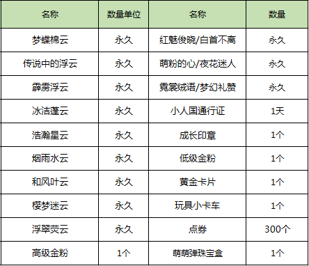 《QQ炫舞》商城特惠活动，助您获得心中所爱