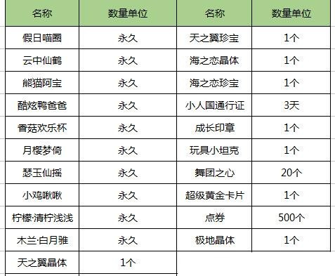 《QQ炫舞》商城特惠活动，助您获得心中所爱