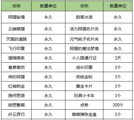 《QQ炫舞》商城特惠活动，助您获得心中所爱