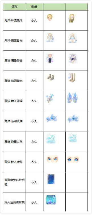 《QQ炫舞》4月版本新礼盒，浮游鲛仙系列登场